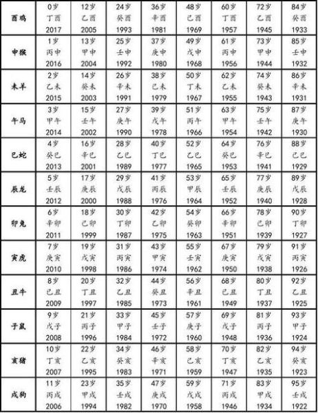 2017年的生肖属相是（2017年属什么生肖？速查表在此）