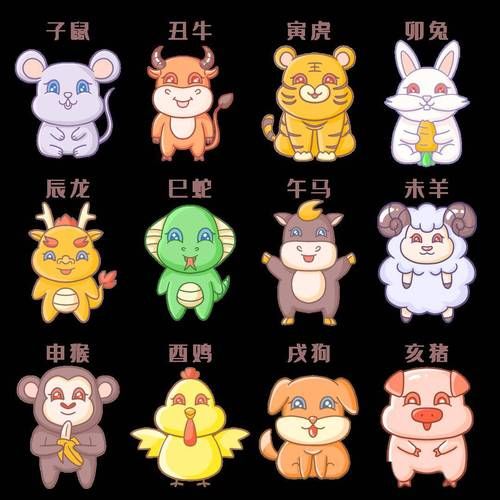 十二生肖中有什么属相（十二生肖分别是哪十二种动物？）