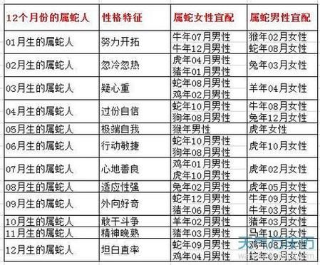 生肖蛇婚配属相（生肖蛇婚配最佳属相是什么）