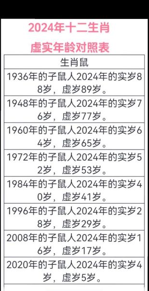 1980是什么生肖属相（1980年属猴吗？属相速查手册）