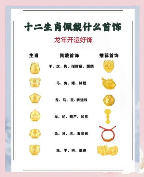 生肖配饰不掉色的属相（哪些属相的生肖配饰不掉色）