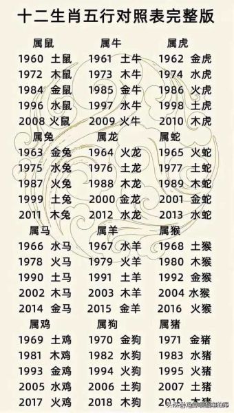 怎么确定属相生肖（怎么看自己属什么生肖）