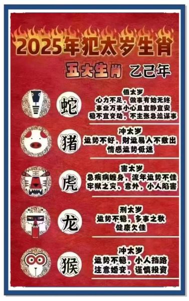 龙年属相相冲的生肖（龙年冲太岁属相有哪些）