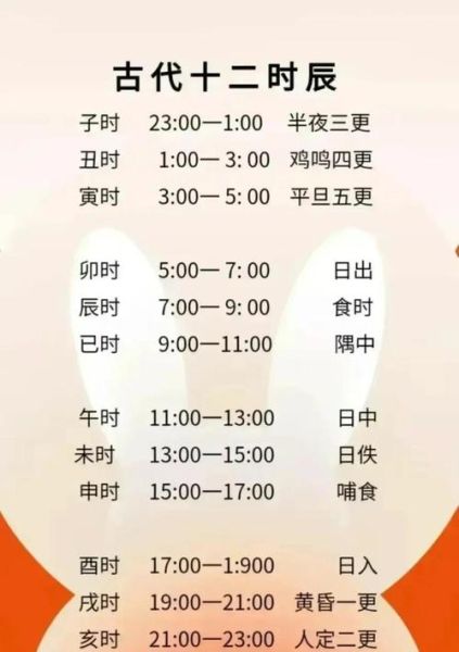 辰时对应什么生肖属相（辰时对应什么生肖）