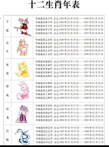 生肖属相八字算命（生肖八字算命免费查询🐉）