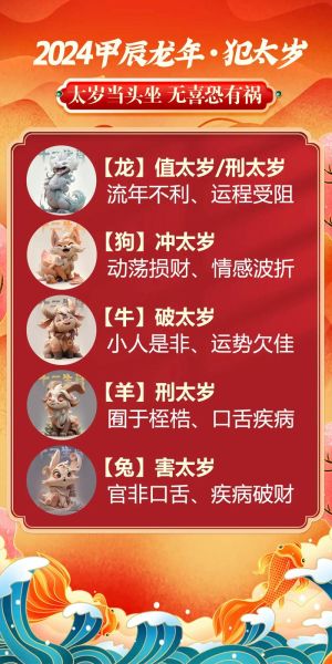 龙今年是什么生肖属相（龙年今年属什么生肖？速解）