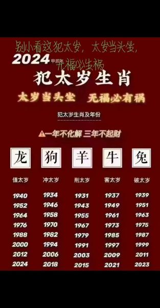 2021太岁生肖属相（2021犯太岁的生肖有哪些）