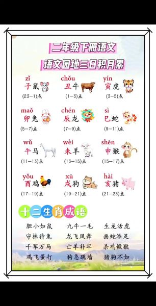 生肖属相的完整读音(生肖属相的完整拼音怎么读)