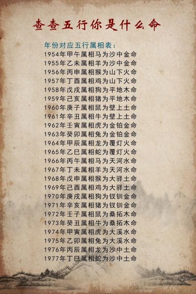 1957年属于哪个生肖属相(1957年属什么生肖?小白秒懂版)