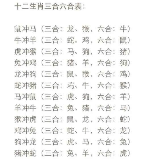 怎么查自己生肖属相(怎么查自己生肖属相?超简单教程)