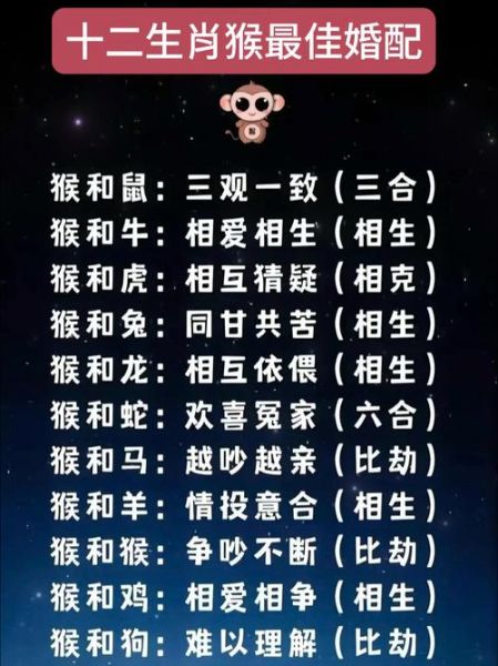 猴子生肖属相配对（属猴和什么生肖最配对）