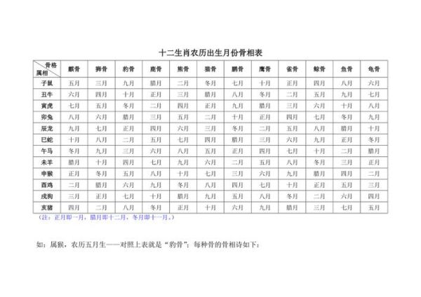 农历月份生肖属相（农历生肖月份对照表）