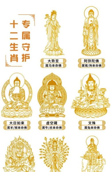 生肖本命佛对应的属相(生肖本命佛对应的属相查询表)