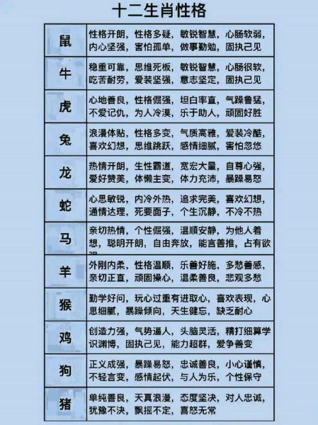 生肖属相脾气照片女孩(生肖属相性格脾气照片女孩全攻略)