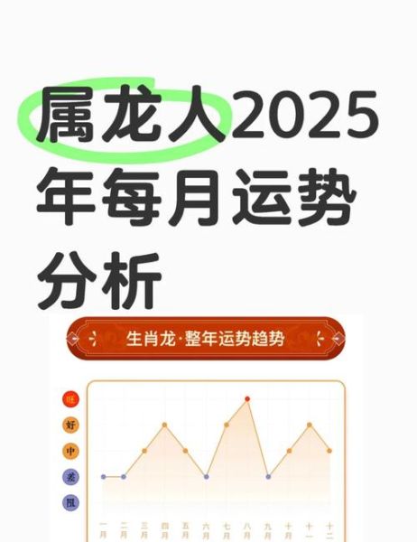 生肖属相购彩推荐(2025属龙人怎么选彩票号码最稳)