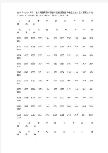 1903属相是什么生肖（1903年属什么生肖查询结果）