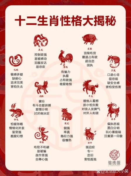 五福生肖属相排行（五福生肖属相排行榜）