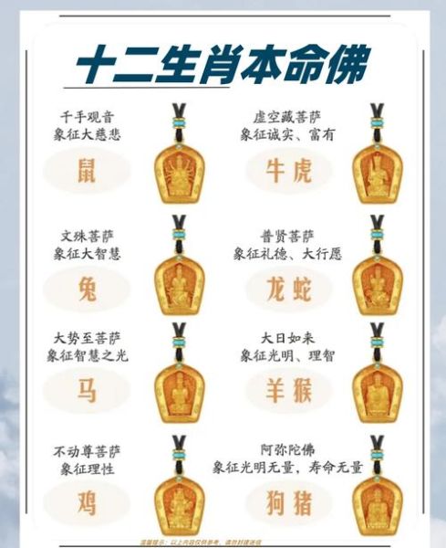 雍和宫属相生肖有哪些(雍和宫十二生肖祈福顺序详解)