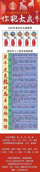 2022太岁生肖属相(2022年犯太岁的生肖一览)