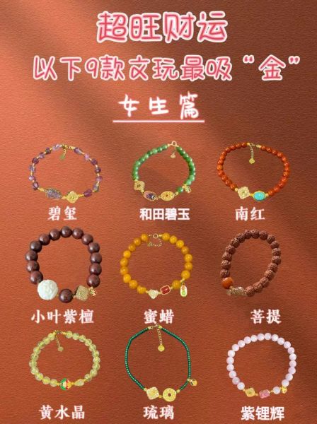 十二生肖属相绳(2024年十二生肖属相绳佩戴全攻略)