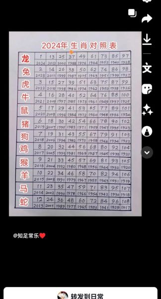 今日属相生肖（2024年6月18日属什么生肖最准查询）