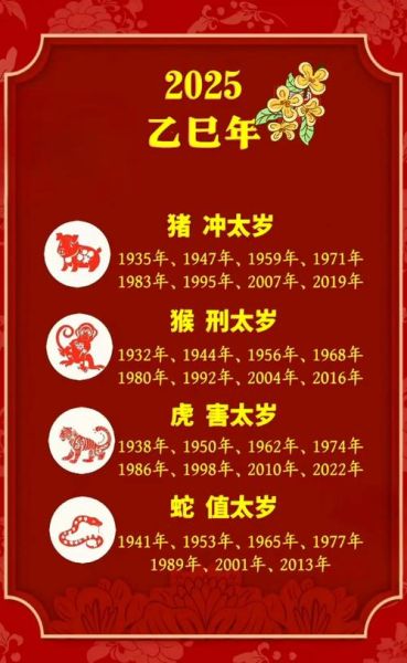 猜生肖属相（2025年属什么生肖？一秒速查表！）