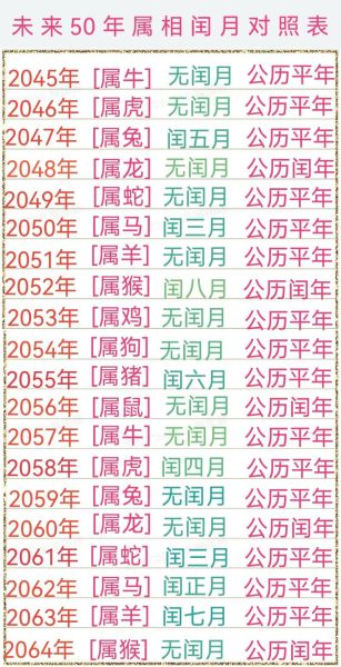 生肖属相月份解说(生肖属相月份对照表全解析)