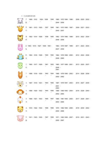 维族 生肖属相（维族生肖属相对照表查询）