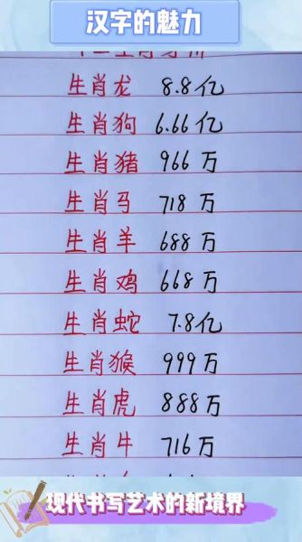 生肖属相祈福店（生肖祈福店一般多少钱一份😊）