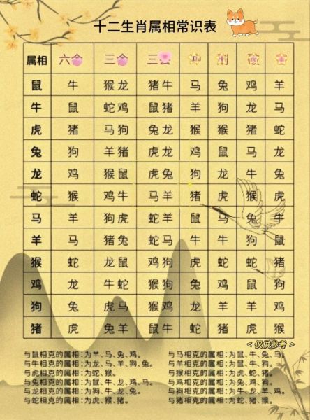十二生肖的属相顺序（十二生肖的属相顺序口诀💡）