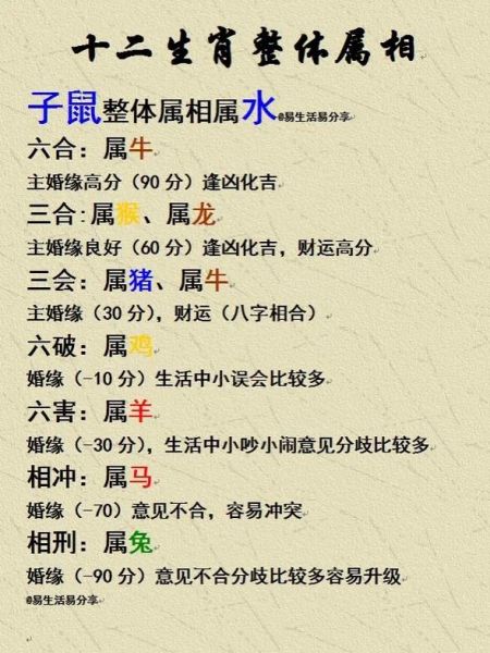 马谡生肖属相是什么生肖