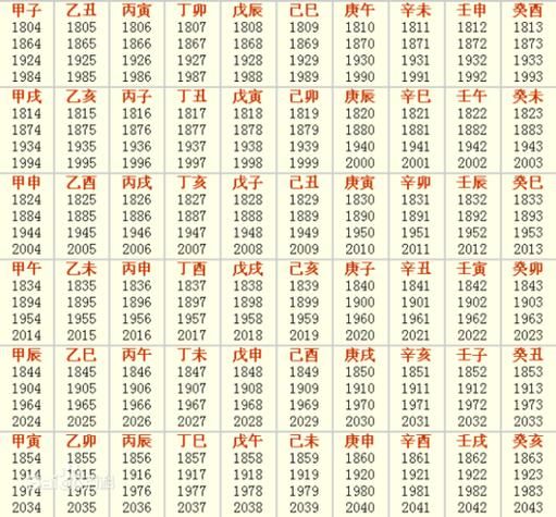 生肖属相是按农历（生肖属相是按农历还是阳历算？新手秒懂的算法）