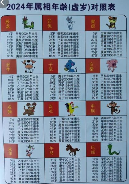 95年什么生肖属相（1995年属什么生肖最准确查询）