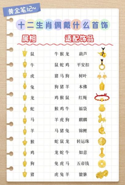 佩戴生肖属相（佩戴生肖属相禁忌有哪些）