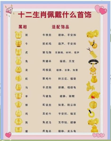 生肖属相更迭图表（十二生肖属相更迭图表新手全掌握）