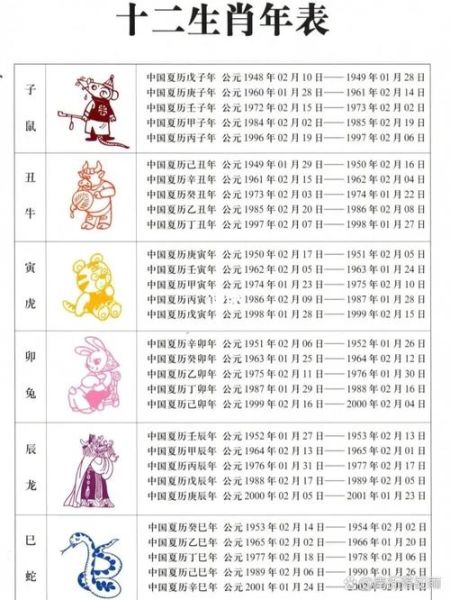 生肖属相都不变(生肖属相不变到底从什么时候开始算)