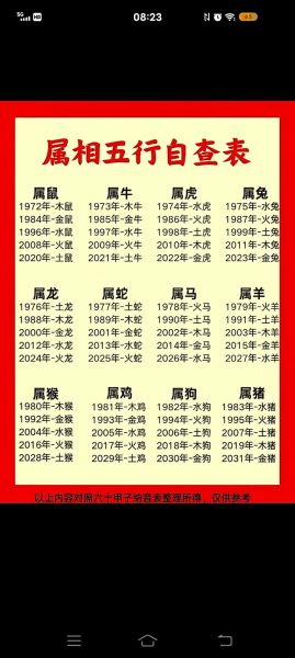 在线生肖属相查询(在线生肖属相查询工具怎么用)