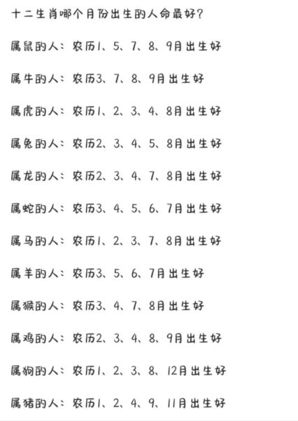 生肖属相年月份命相（生肖属相年月份命相查询表）