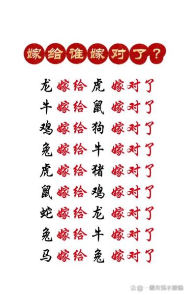 生肖鸡和虎属相（生肖鸡和虎相配婚姻如何）