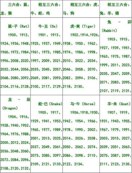 年份如何看生肖属相（生肖年份表从哪一年开始算）