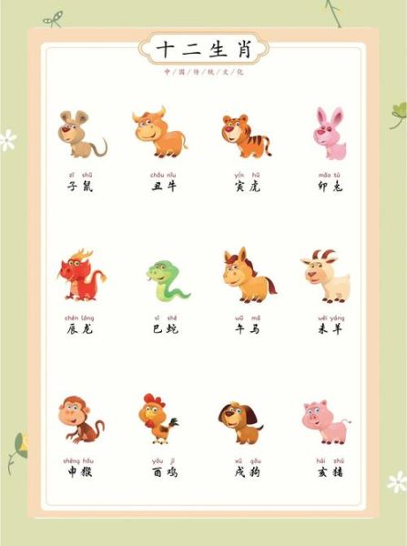 12生肖12属相（12生肖12生肖排序及含义完全指南）