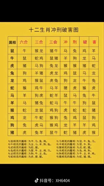 鼠生肖相克的属相（鼠生肖相克的属相有哪些）