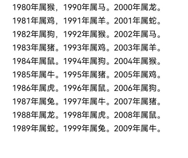 00后生肖属相大全表（00后生肖属相查询表）