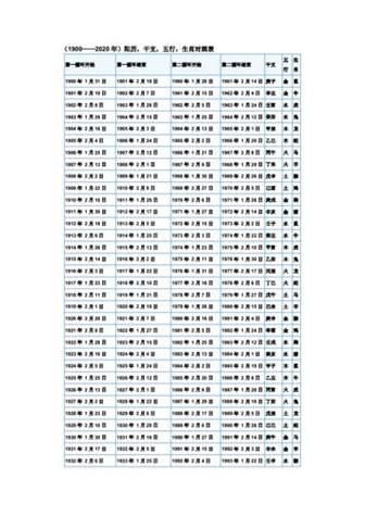 生肖属相是按农历还是阳历(生肖到底看农历还是阳历?新手一次搞懂🎂)