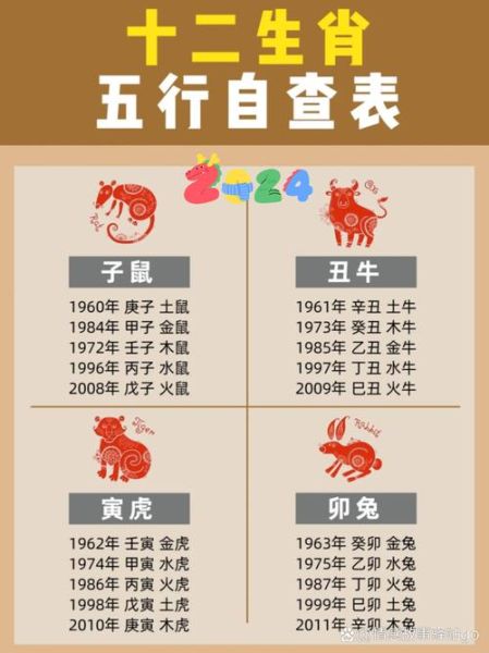 《十二生肖属相》（十二生肖属相查询表生肖顺序图解）