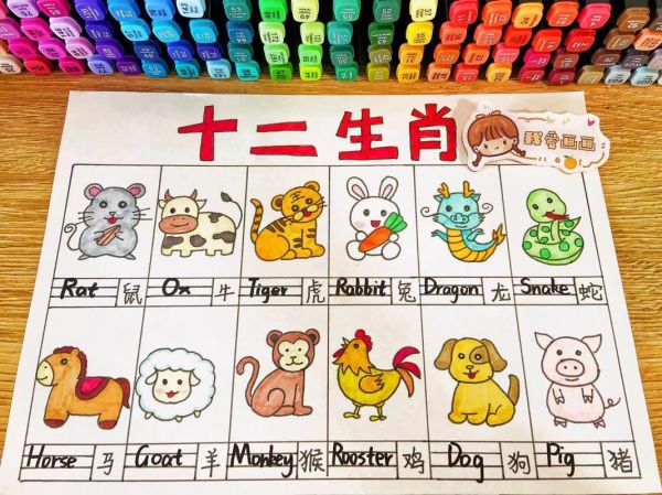 生肖 属相的英语（12生肖的英文怎么说？小白一看秒懂）