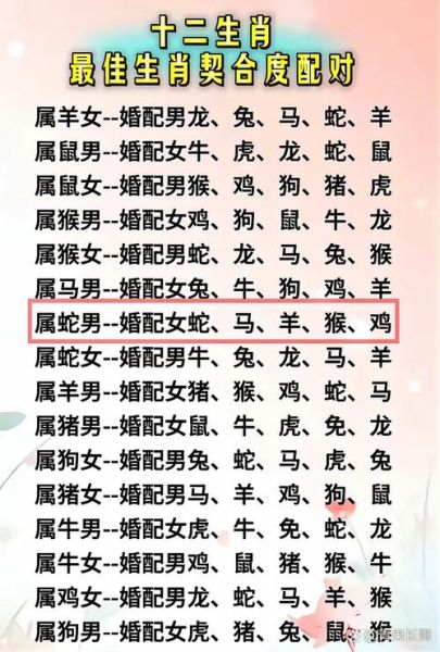 龙蛇最佳配偶生肖属相（龙蛇属相婚配最佳生肖是谁）
