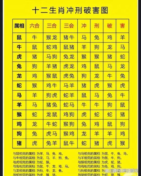 十二生肖的犯冲属相（12生肖六冲属相对照表）