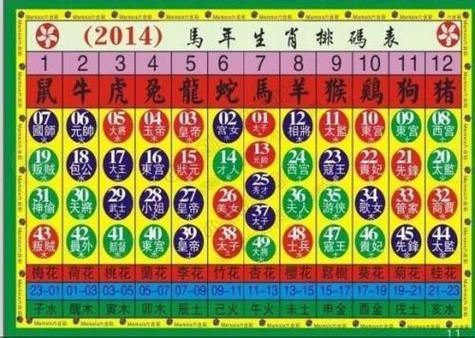 71岁属什么生肖属相（71岁属什么生肖最准确查询）