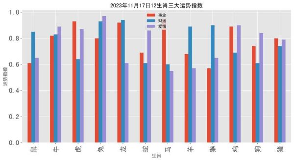 生肖属相统计图图片（生肖属相统计图查询新手教程）